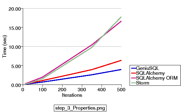 /files/2007/ssgbenches/step_3_Properties.png