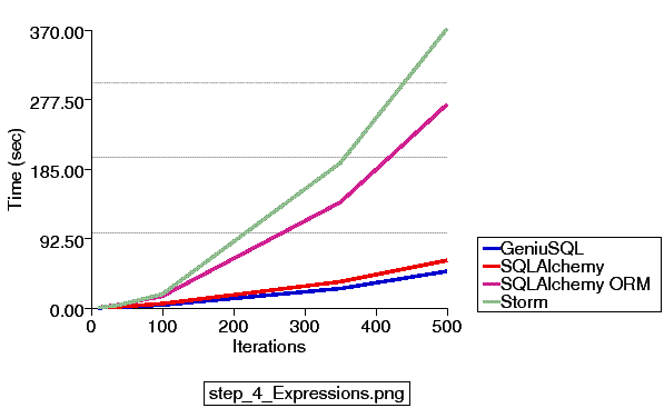 /files/2007/ssgbenches/step_4_Expressions.png