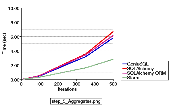 /files/2007/ssgbenches/step_5_Aggregates.png