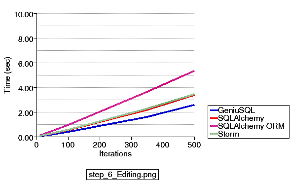 /files/2007/ssgbenches/step_6_Editing.png