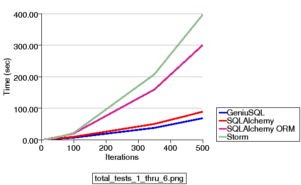 /files/2007/ssgbenches/total_tests_1_thru_6.png